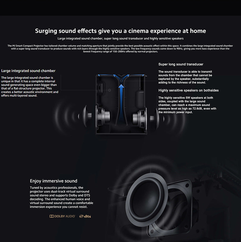 HY300 Barrel Smart Projector – Anzhuo HD Home Theater Projector with Projection Screen
